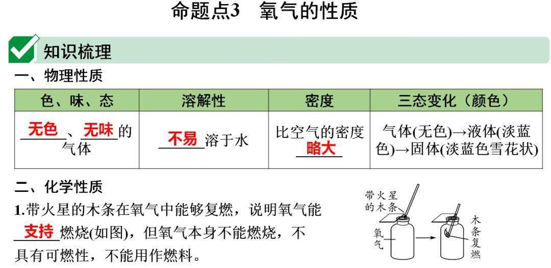 识别|初中化学全册重要知识梳理，含高频命题点整理（1-7单元）