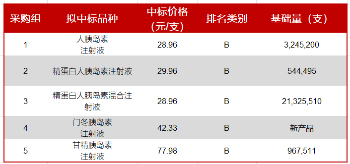 门冬胰岛素50价格图片