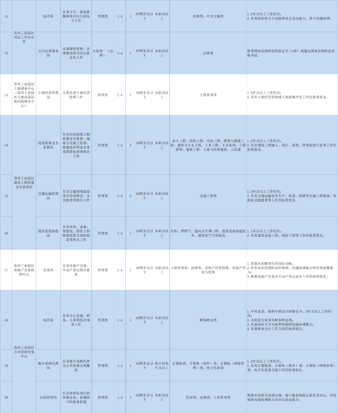 圆才网招聘_圆才网 苏州 求职 招聘 人才 培训 圆才 快捷招聘(2)