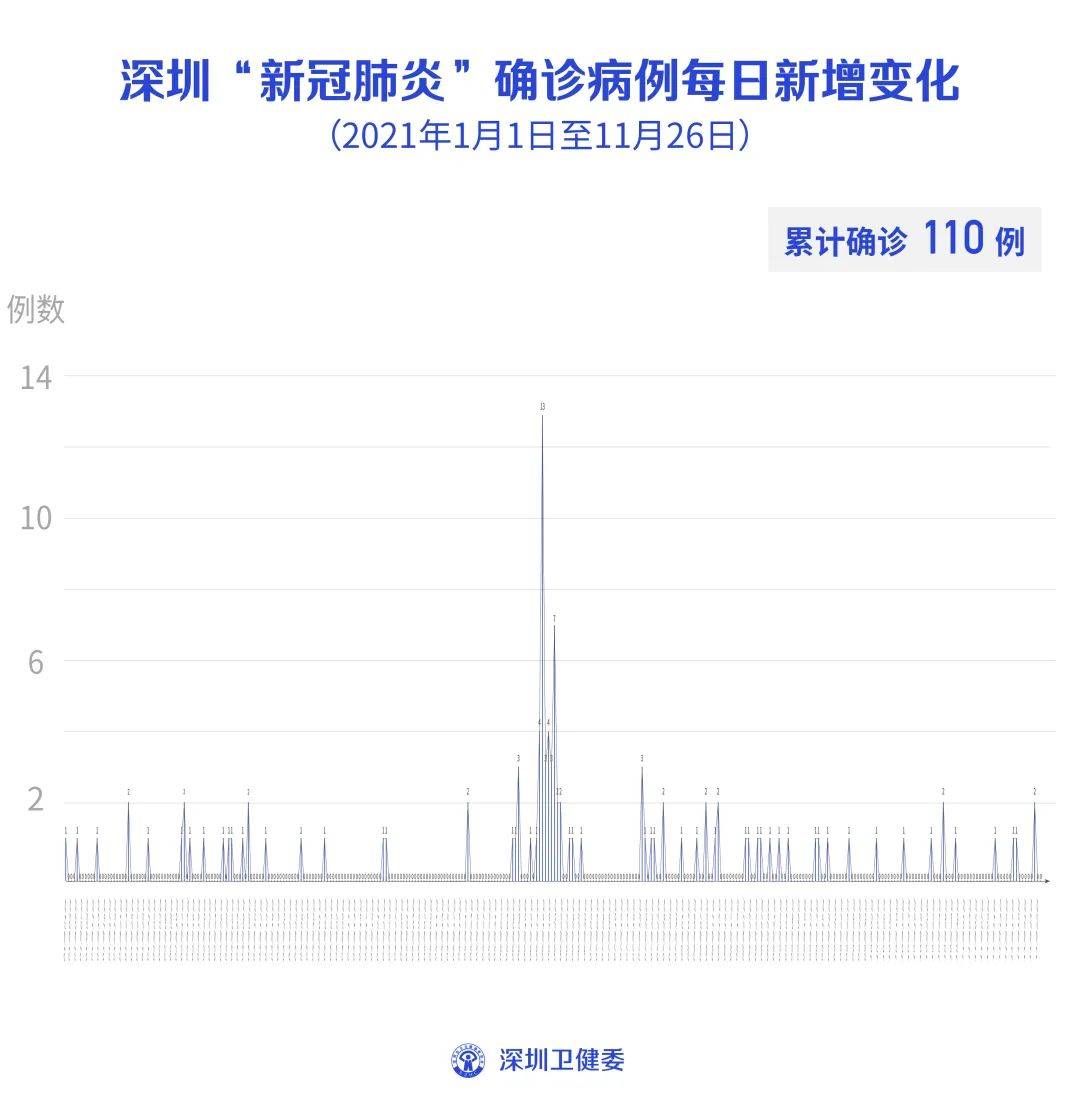 青海海东乐都今天封城了吗-11月7日海东市新增3例新冠病毒阳性感染者