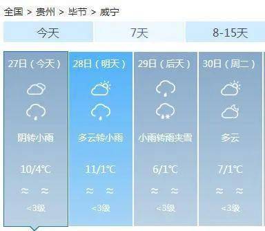 夜间|零下5℃，贵州此地冰天雪地！未来三天，冷空气继续来袭！