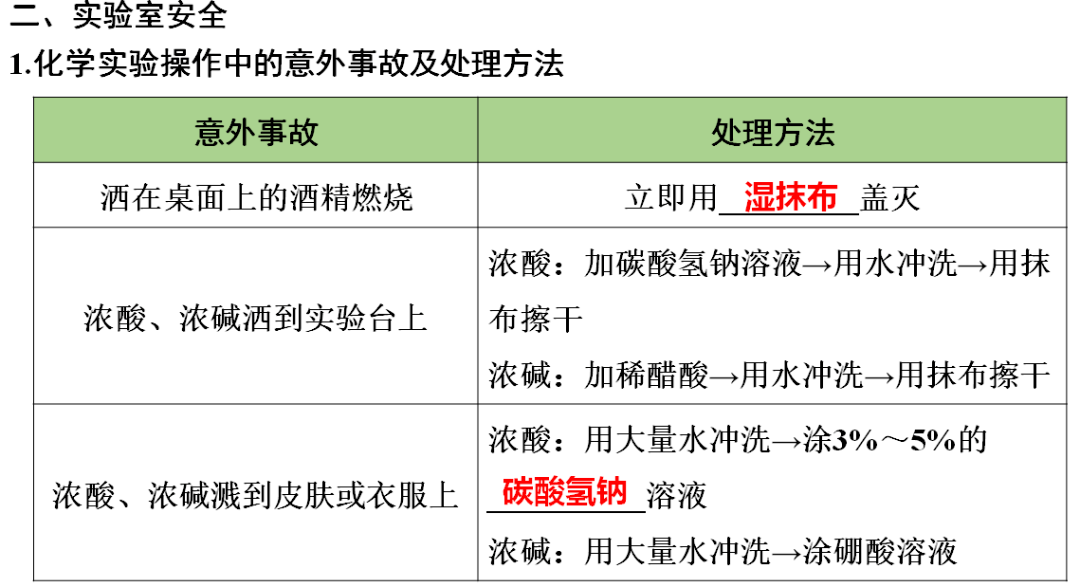 识别|初中化学全册重要知识梳理，含高频命题点整理（1-7单元）