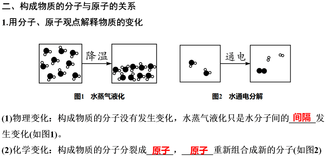 识别|初中化学全册重要知识梳理，含高频命题点整理（1-7单元）