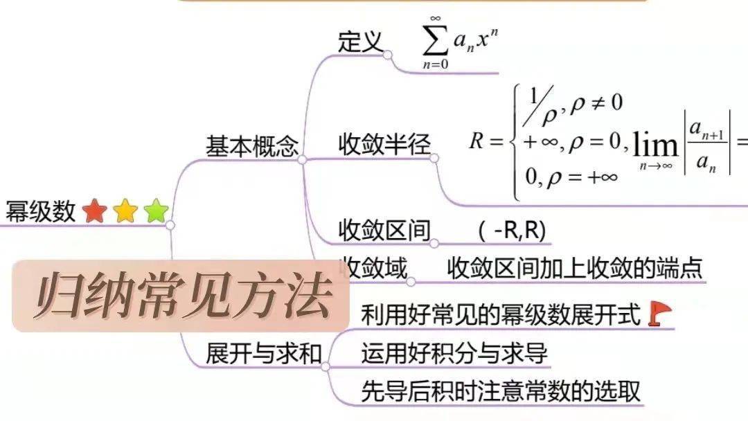 首发23考研数学命题点思维导图来了