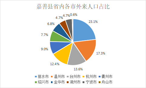 张家港外来人口2021_张家港人口普查2021公布结果 附公报