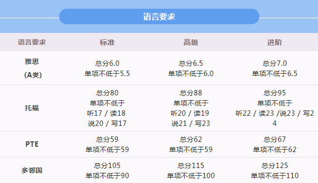 English|英国大学 | 2022年申请，哪些英国大学继续接受Duolingo多邻国成绩？