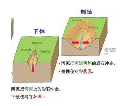 乾貨關於高考地理河流階地知識點最新整理