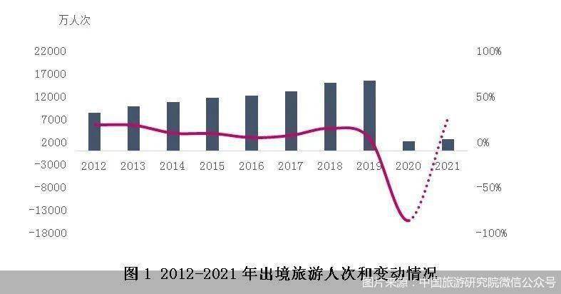 疫情|员工大量离职 旅行社持续亏损 出入境游何时迎来春天