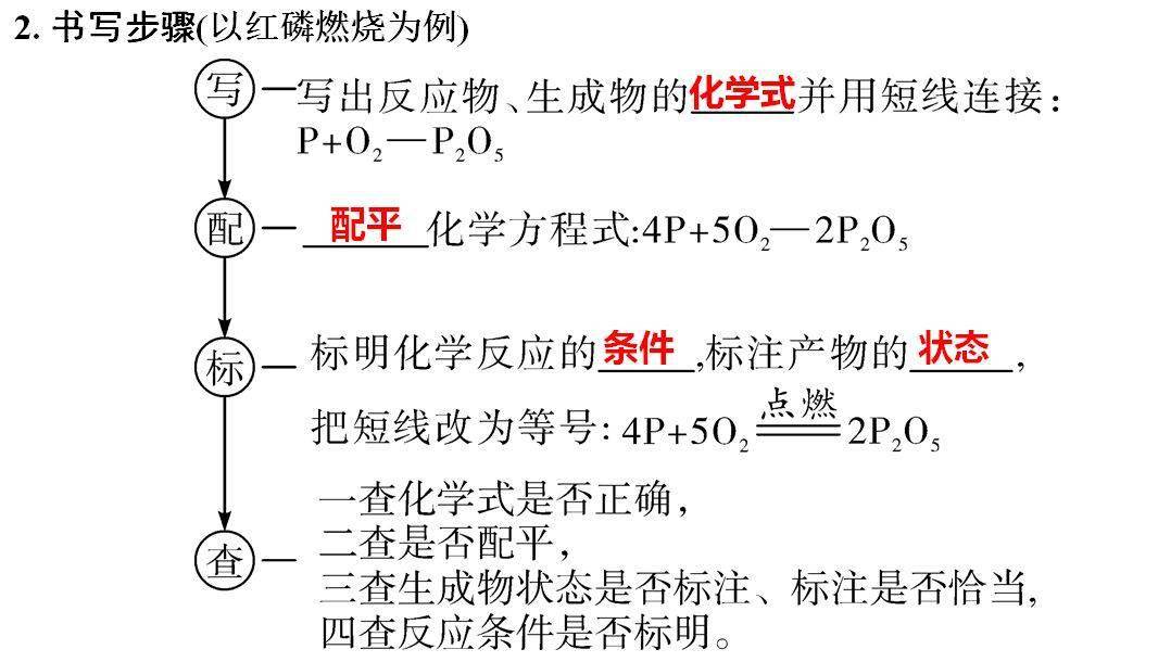 声明|初中化学 | 初中化学全册重要知识梳理，含高频命题点整理（1-7单元）