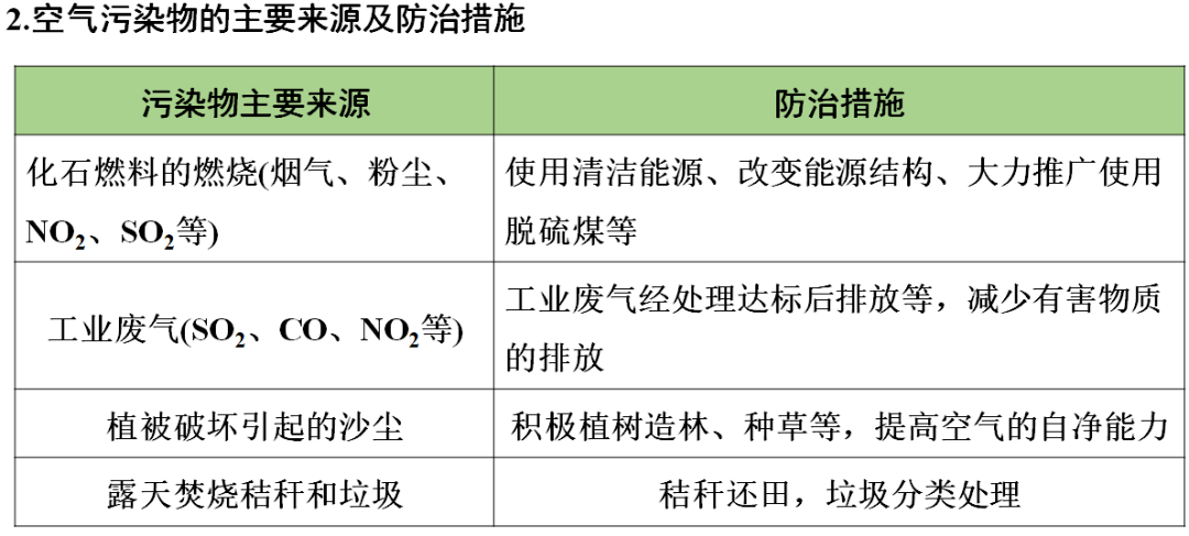 声明|初中化学 | 初中化学全册重要知识梳理，含高频命题点整理（1-7单元）