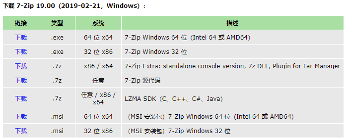 7-Zip 21.06 上线，时隔 33 个月再次发布正式版本