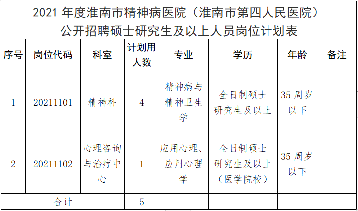 淮南招聘医院_绿树阴浓夏日长 碧天云高东方美(4)