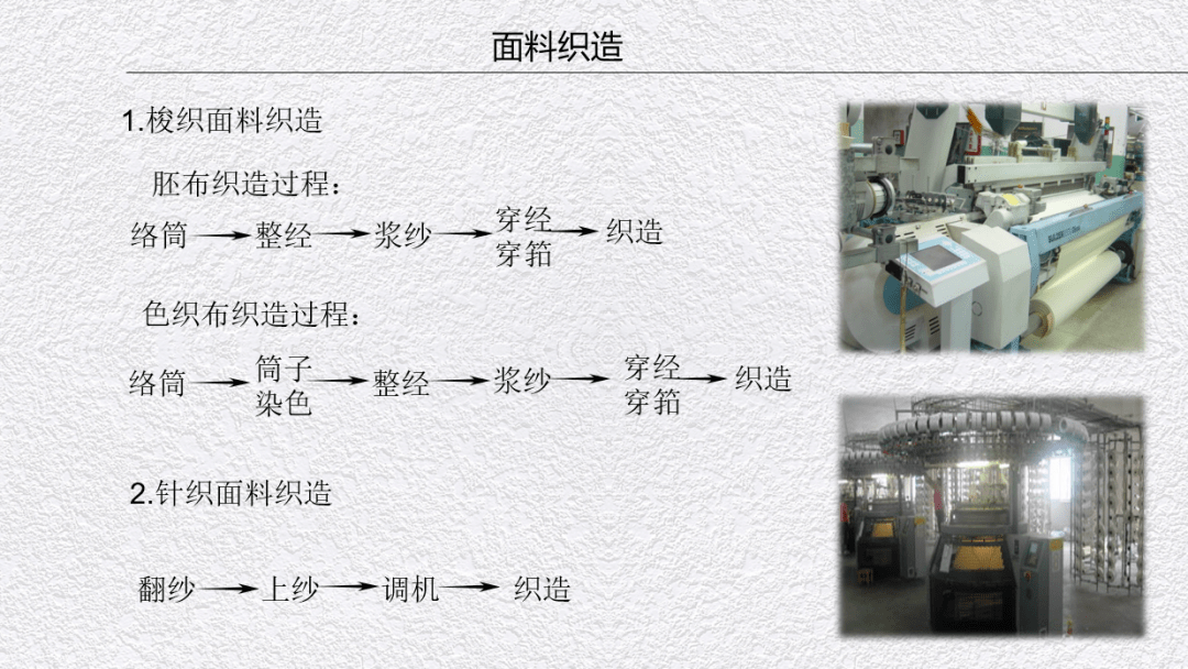 面料种类分析,染整瑕疵分析,有图有文