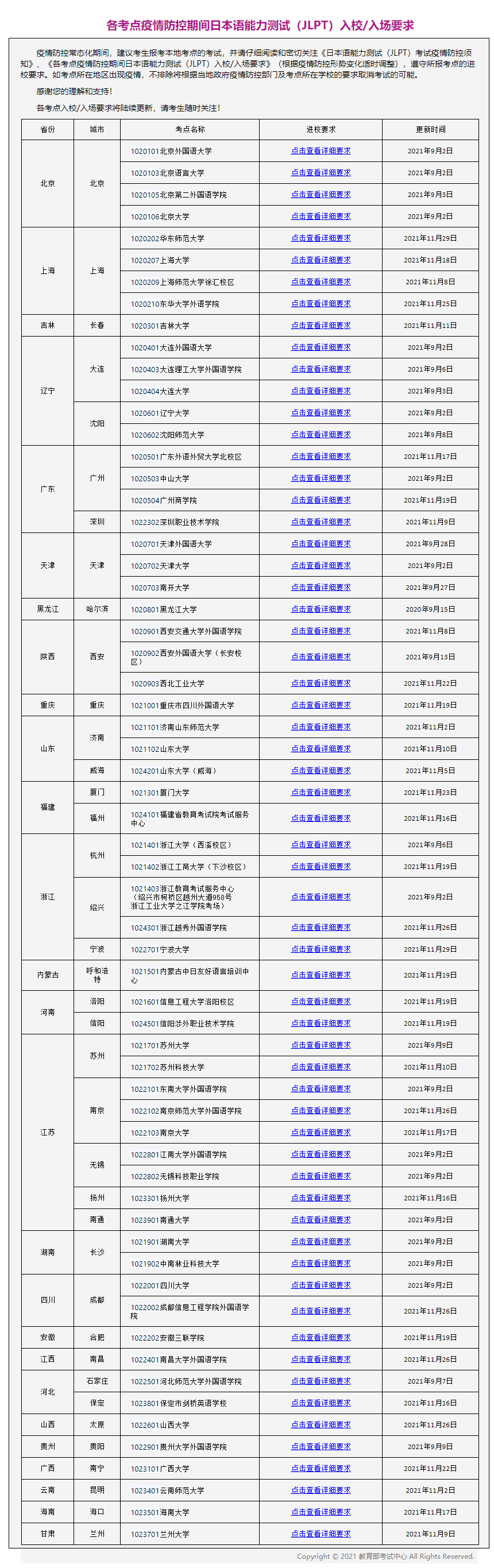 考生|12月能力考准考证开始打印，不确认好这些事你可能进不去考场