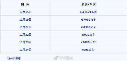 时段|重庆疾控：黑龙江内蒙古等地来渝返渝人员请注意
