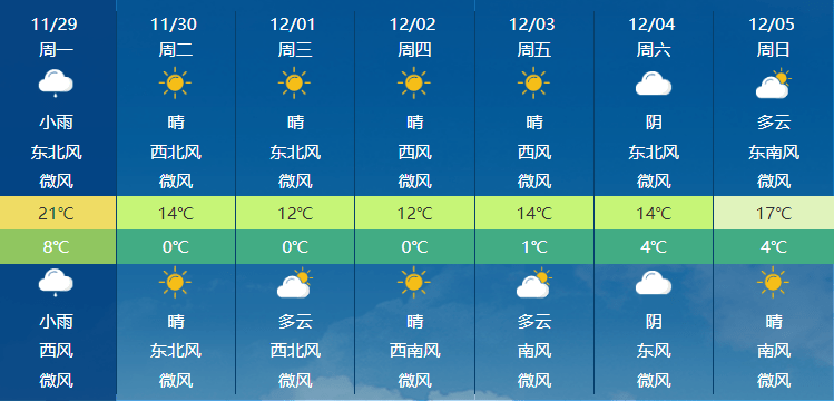 黄山15天的天气预报