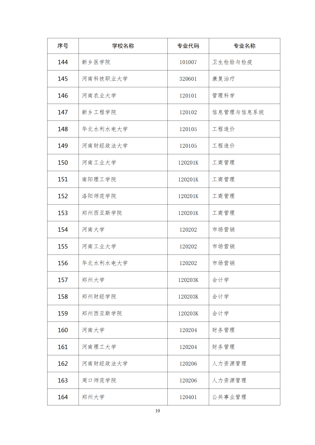 广东|权威！多省一流本科专业名单出炉，今年考上赚了！明年要涨分？