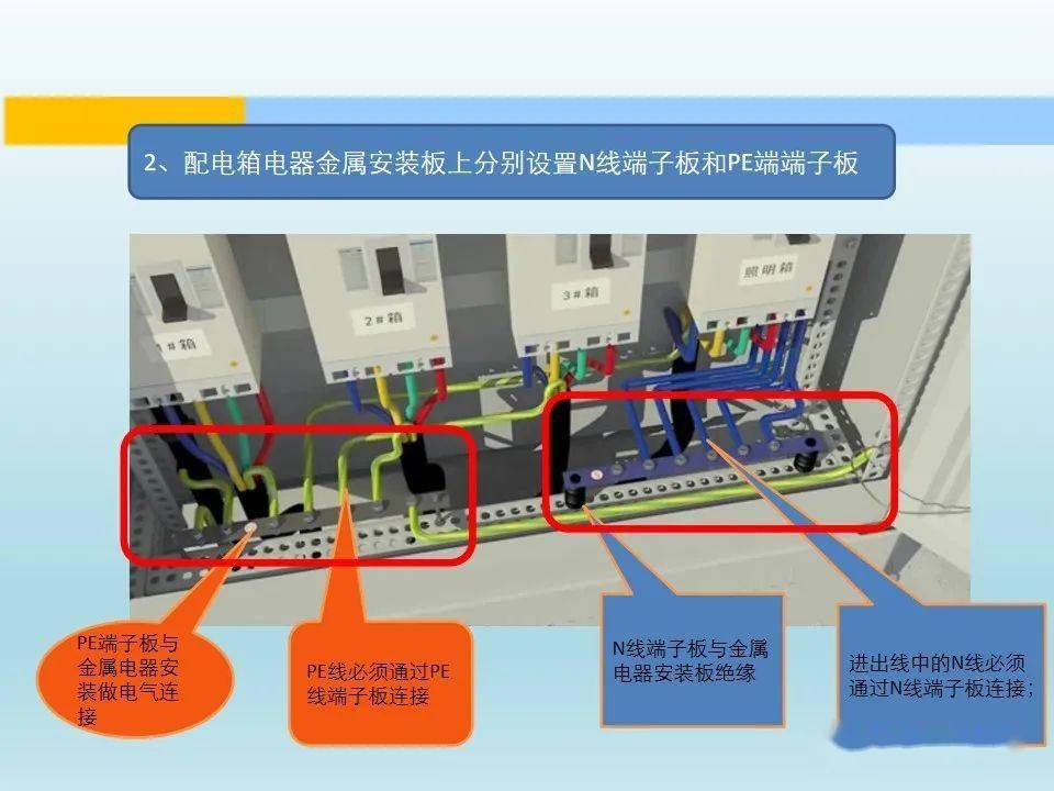 2021施工现场临时用电标准化要求