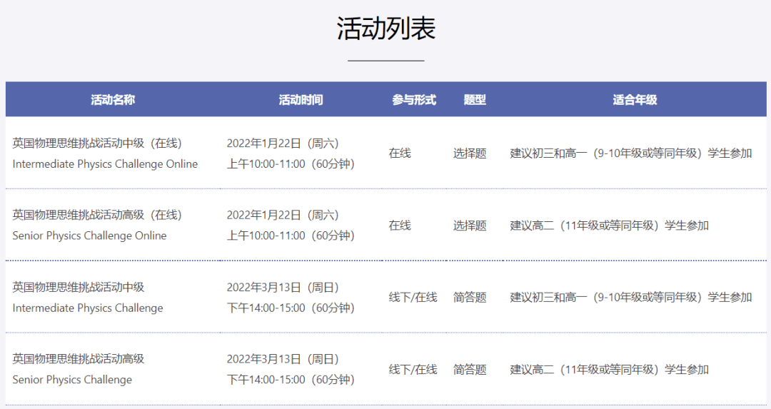 辅导|BPHO物理竞赛中的 AS Challenge 1月开考！这个竞赛适合谁
