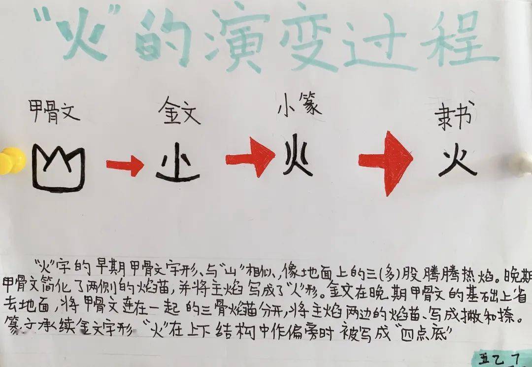 汉字的演变过程 海报图片