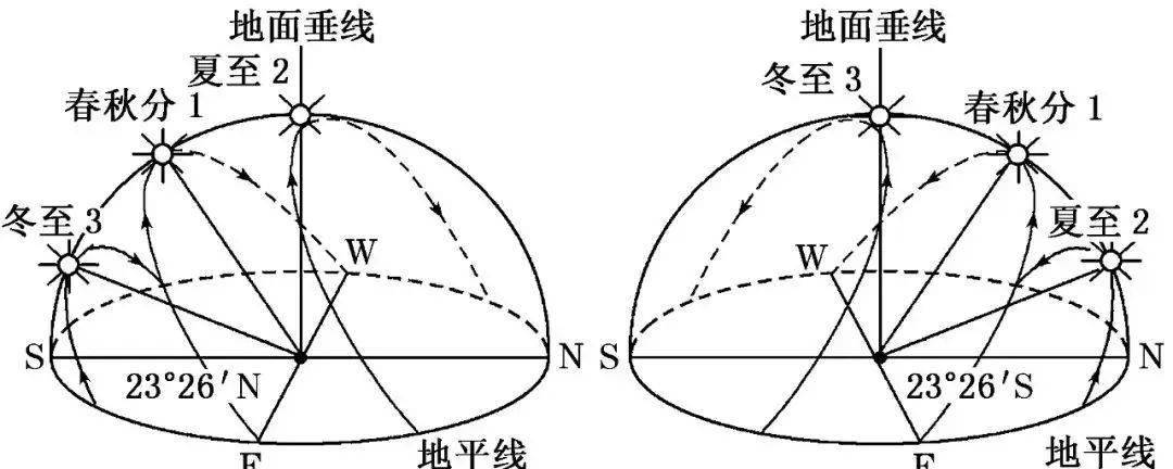 地理过程性分析经典案例