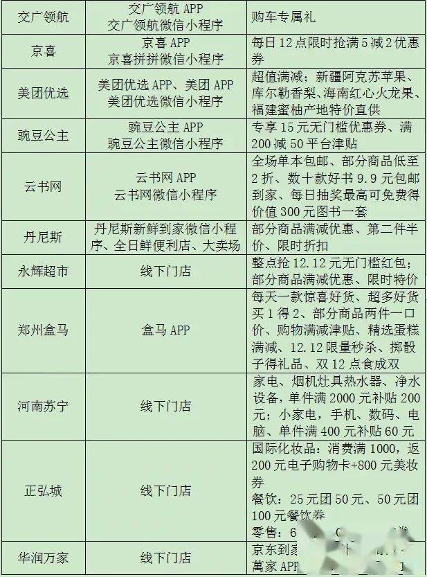 4000萬！鄭州又雙叒叕發消費券了，這次是電商消費券 科技 第3張