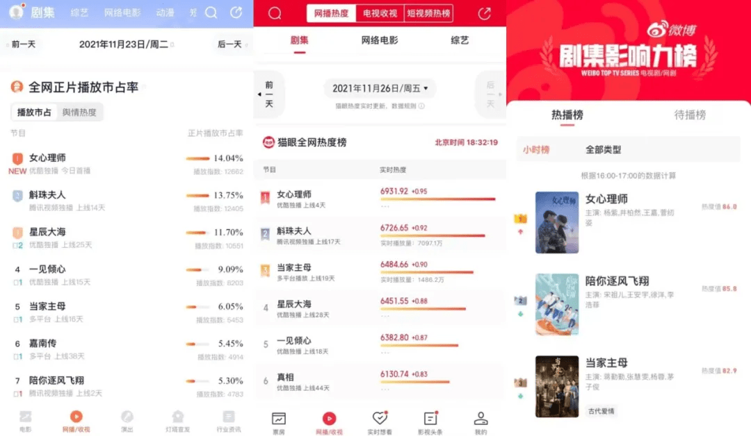 市场|Q4剧集市场洞察|优酷爆款接力，凝聚共识成为制胜新法则
