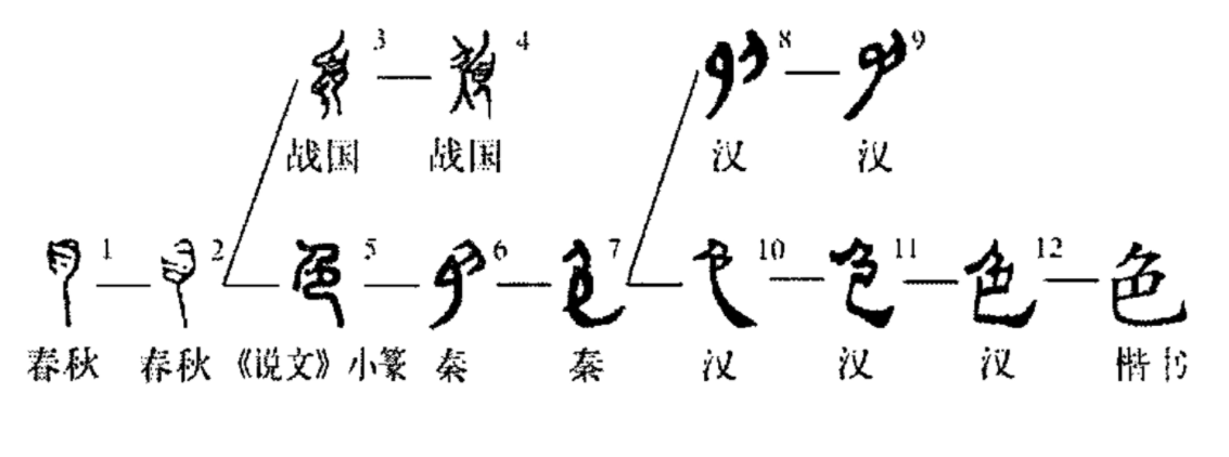 周朝文字对照表图片