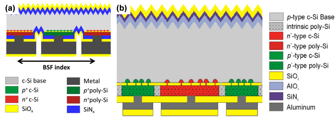 topcon电池技术发展及市场规模预测_效率_行业_结构