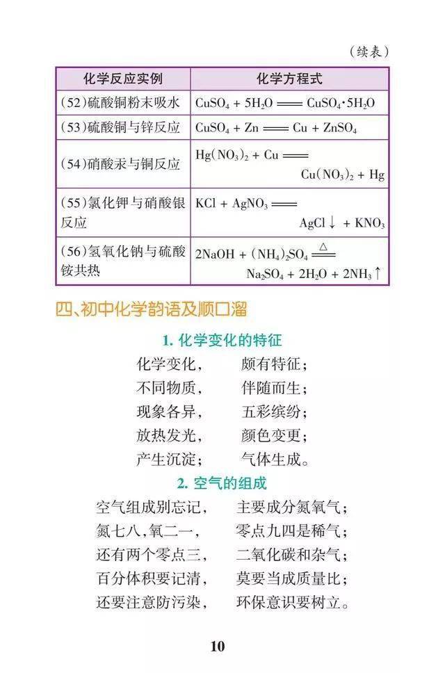 怎样快速学好化学初中 bb3a2146796540f59fdf991c5049e242.jpeg