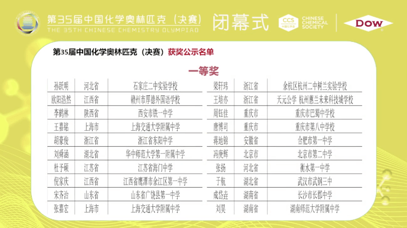 强基破格暴增，2021第35届化学决赛金银铜牌获奖名单公布_银牌_金牌_竞赛