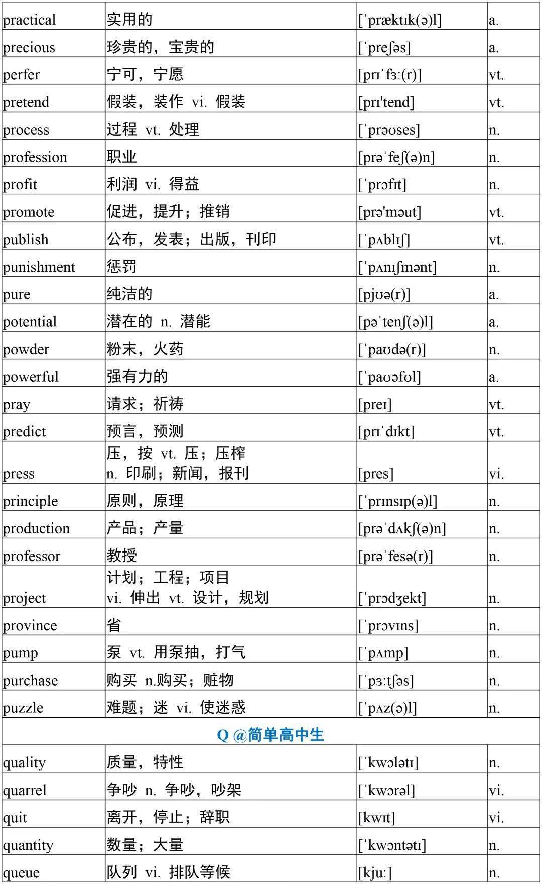 音视频|高中英语 | 高考英语必备3500词核心词1000个，高中生必备！建议收藏！