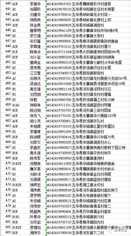 生份证号码大全及姓名图片