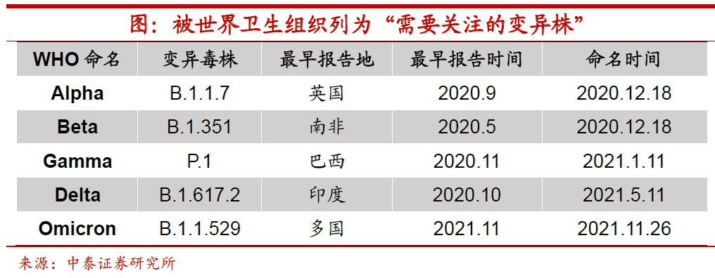 情形|Omicron来了，美联储还会加息吗？