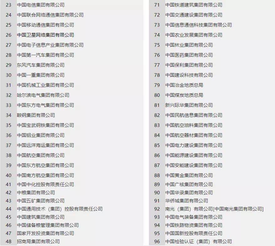 央企总部搬迁,这4个地方最受益!