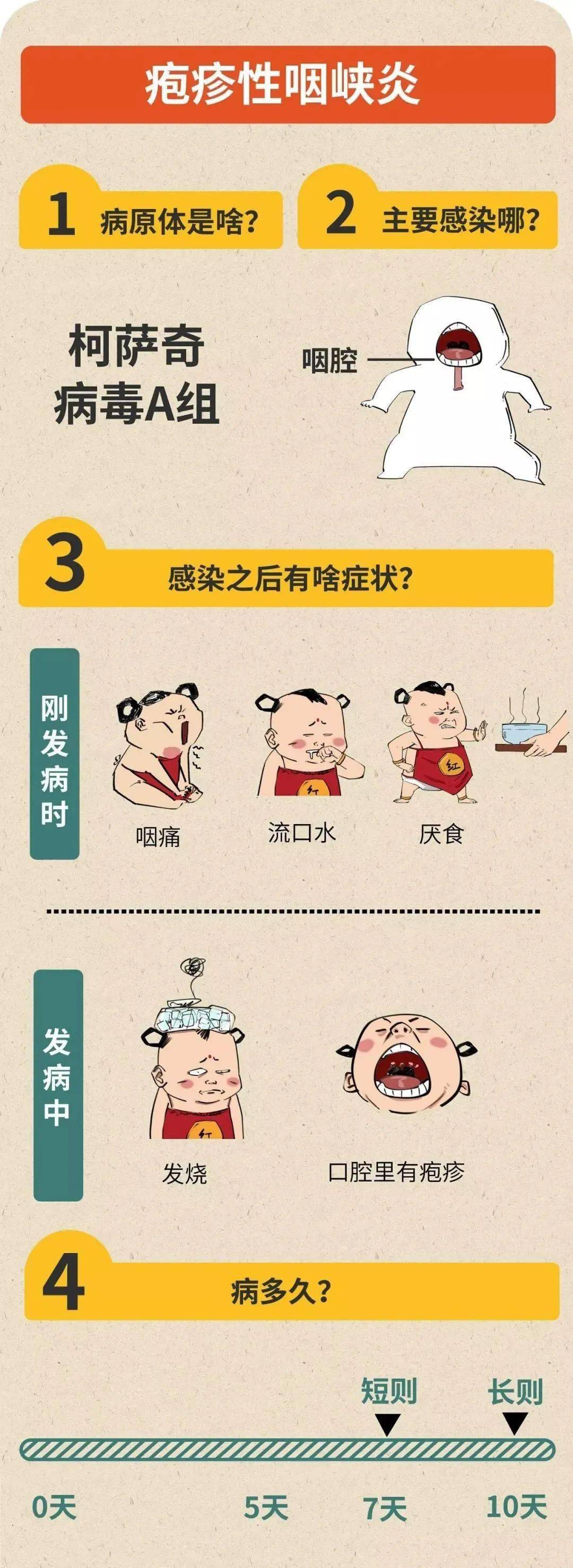 皰疹性咽頰炎