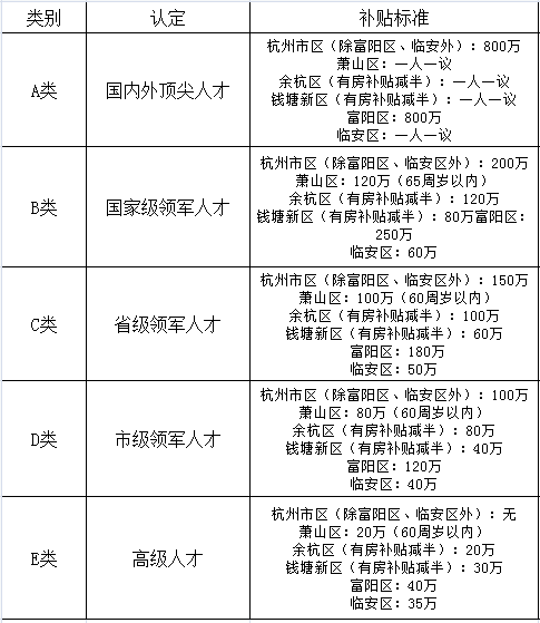杭州人才补助 5644e6ec70a5448daebe51523c4a4fad.png