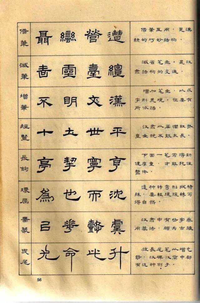 註解名蹟碑帖大成 上・下・續集・別巻(碑別字字典)　計4冊セット　省心書房 註解名蹟碑帖大成 上・下・續集・別巻(碑別字字典) 計4冊セット