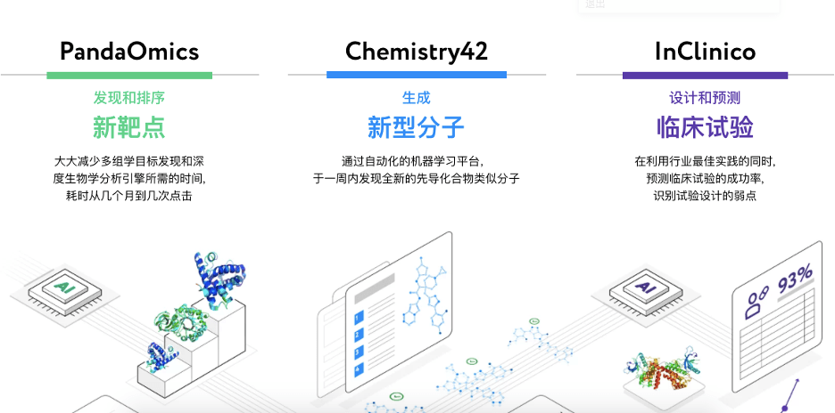AI发现候选药物潜力如何？这家落地浦东的科创企业完成首例临床给药