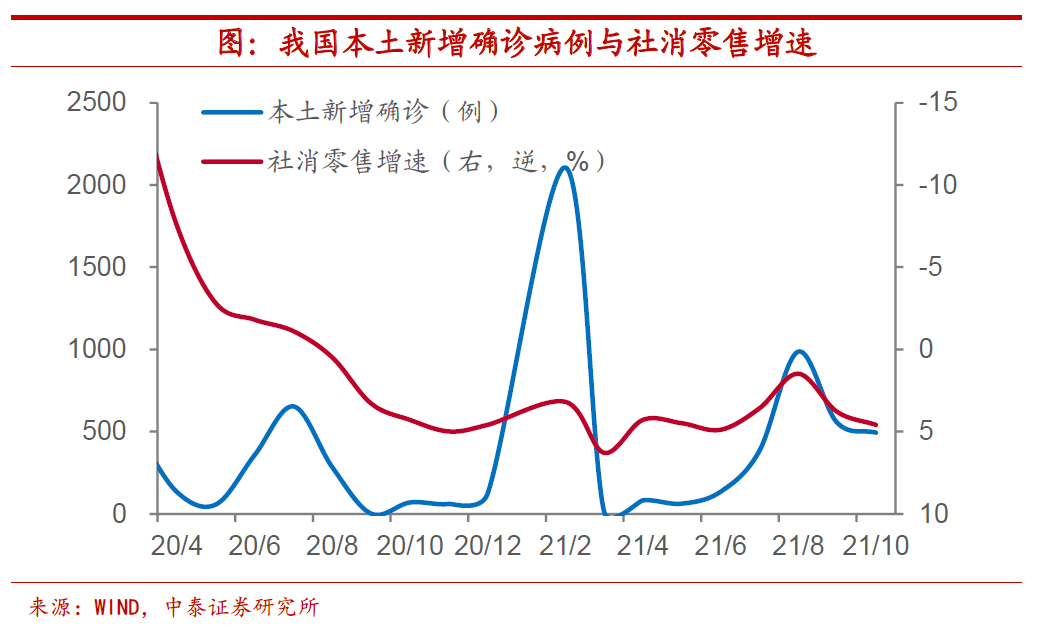 情形|Omicron来了，美联储还会加息吗？
