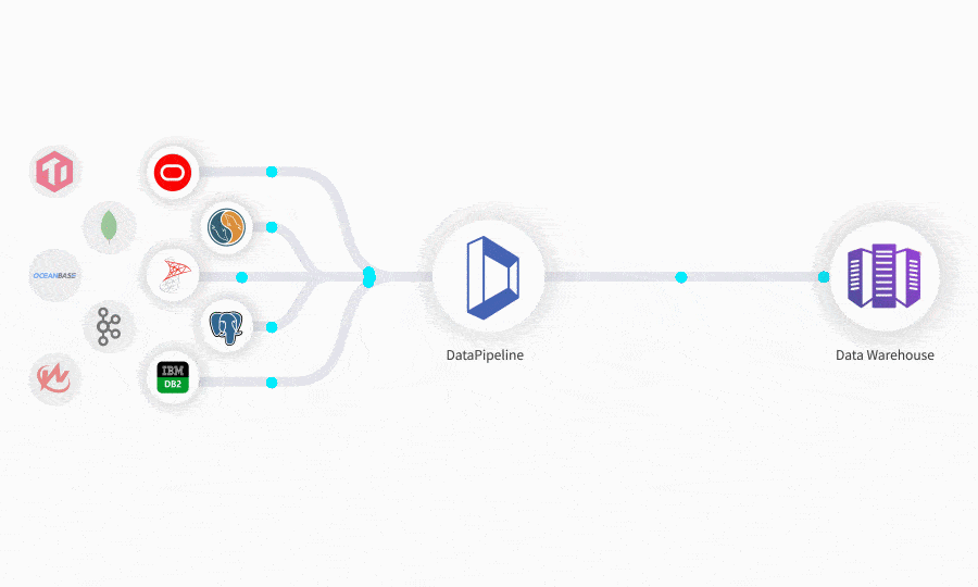 销售易携手datapipeline推动实时感知主动决策客户成功的变革