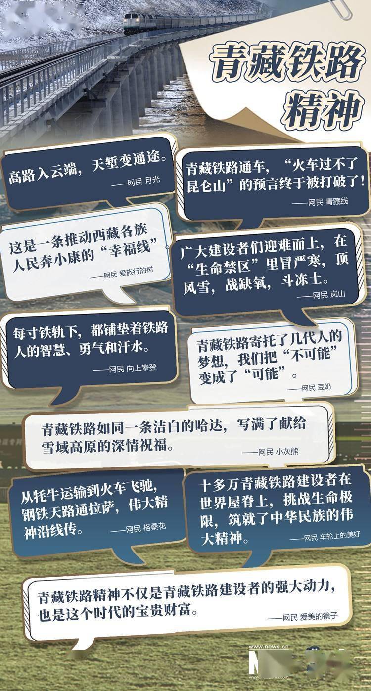 青藏铁路精神丨穿越生命禁区献哈达