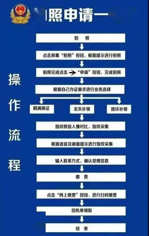 丟失需要補領的,本人攜帶舊身份證或者記住身份號碼,可在任意時間到任