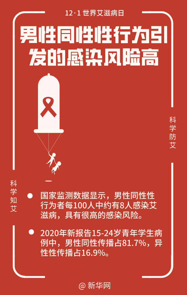 病例|关于艾滋病，这十个知识点你我都应知道