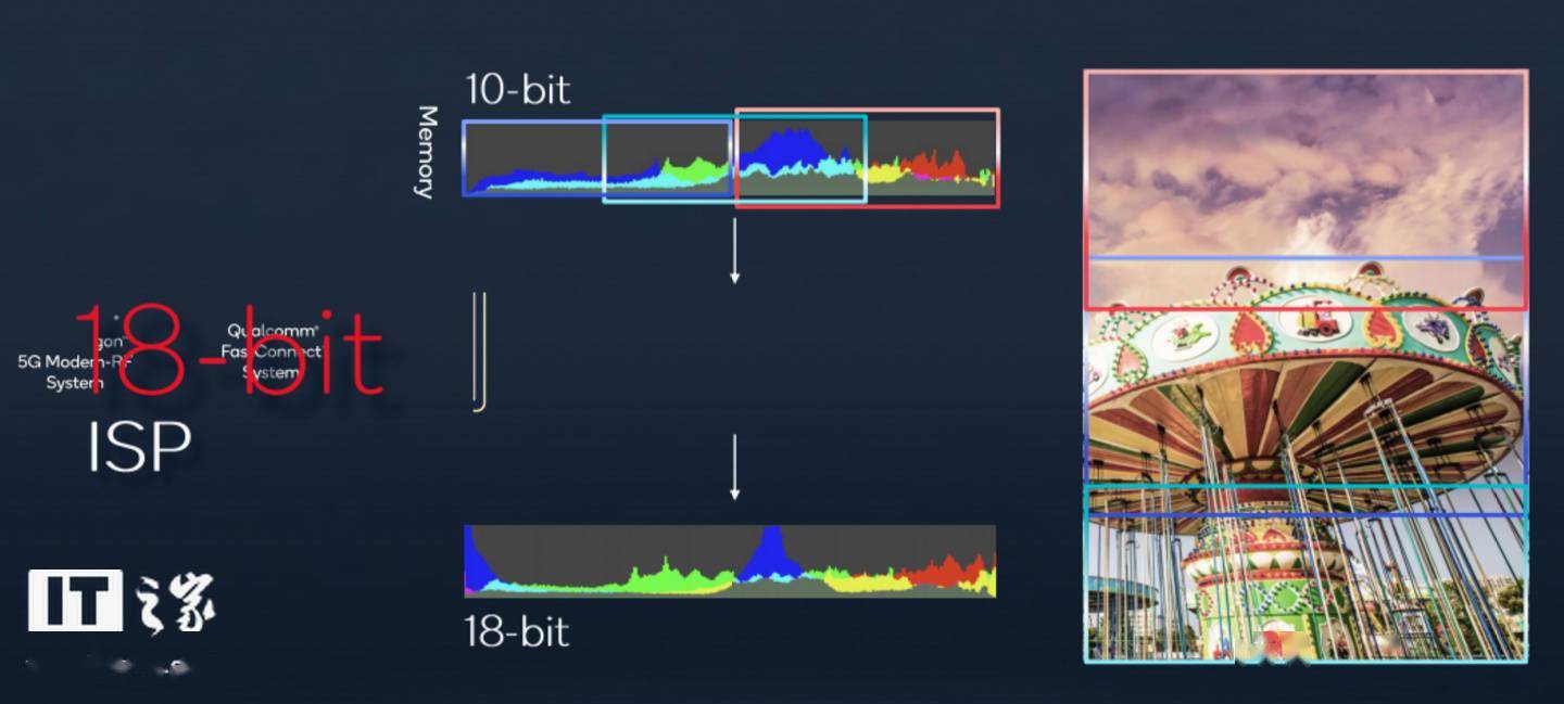 高通骁龙 8 Gen 1 移动平台全面解析：这一点竟提升4096倍！