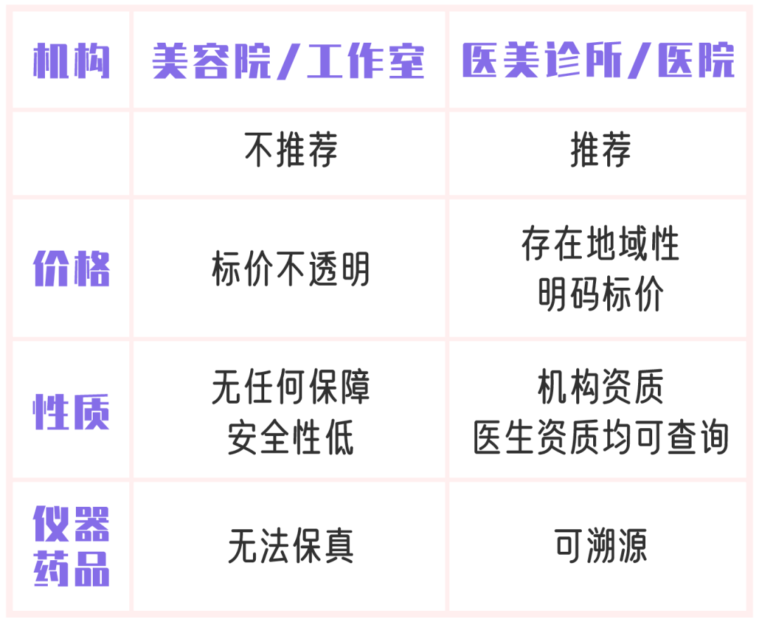 能量年底刚需！一次就能变白变美