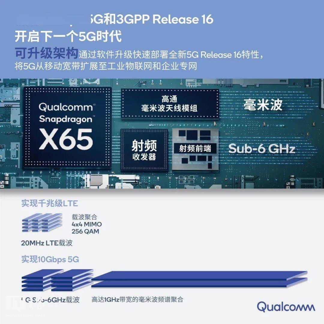 高通骁龙 8 Gen 1 移动平台全面解析：这一点竟提升4096倍！