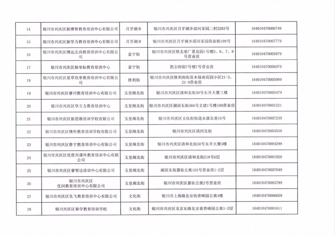 事项|名单公布丨银川这156所校外培训机构，终止办学