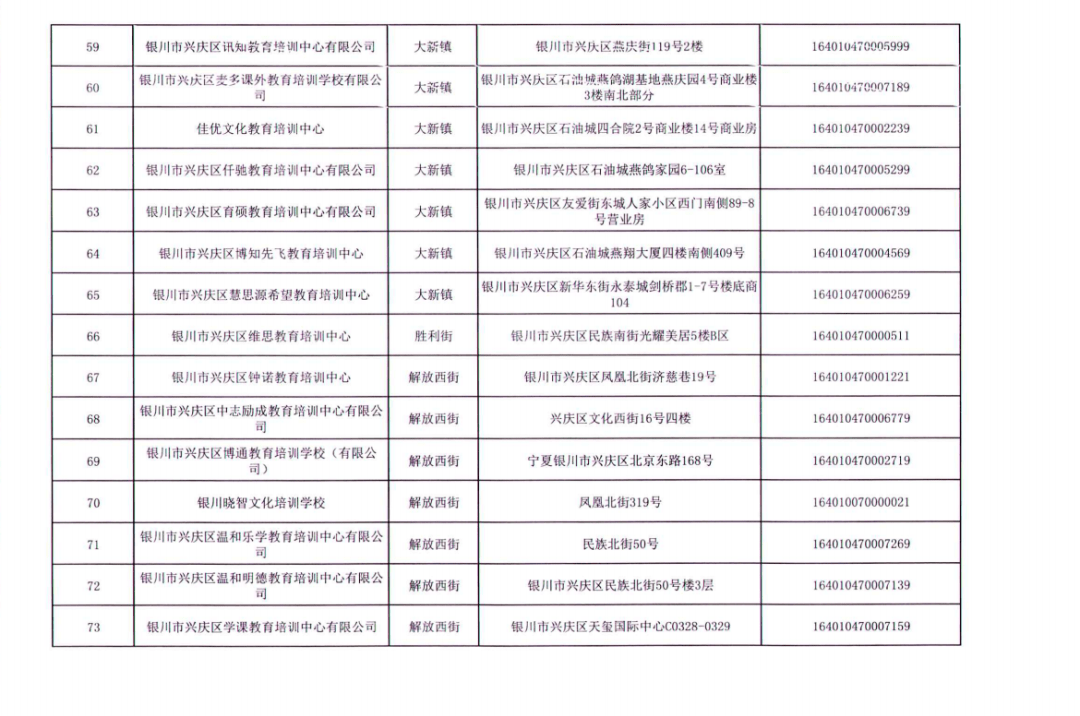 发布公告|名单公布丨银川这156所校外培训机构，终止办学！