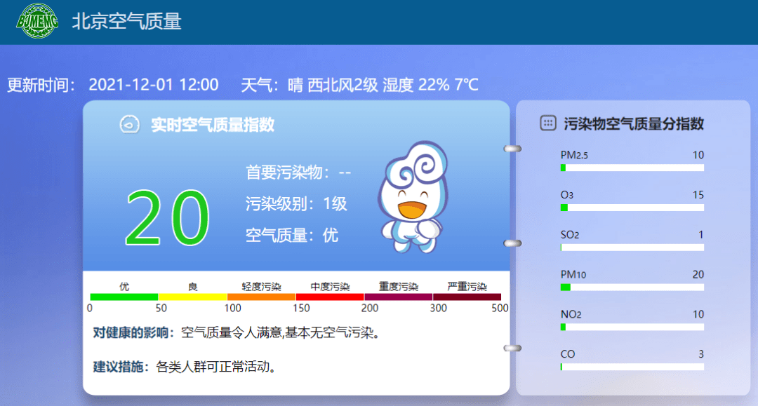 西城区空气质量播报(12月1日)_指数_北京_气流